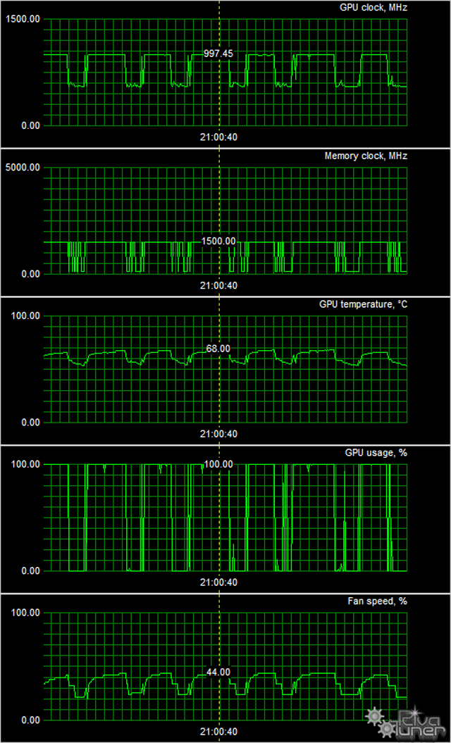 Видеоускоритель Asus Radeon R7 260:, фото 9