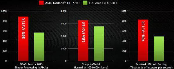 Видеоускоритель AMD Radeon HD 7790:, фото 6