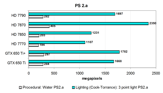 ASUS Radeon HD7790 DirectCu II OC:, фото 14
