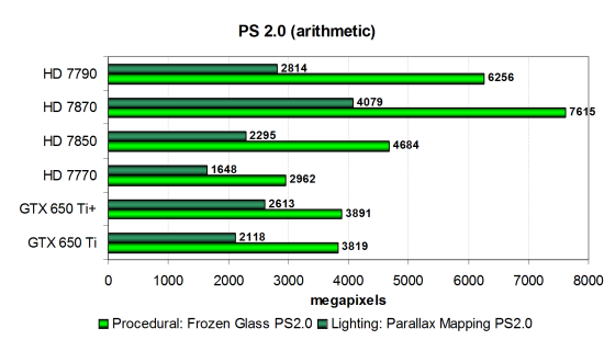 ASUS Radeon HD7790 DirectCu II OC:, фото 15