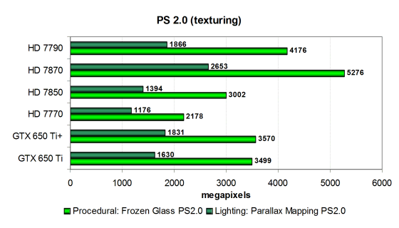 ASUS Radeon HD7790 DirectCu II OC:, фото 16