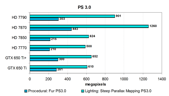 ASUS Radeon HD7790 DirectCu II OC:, фото 17