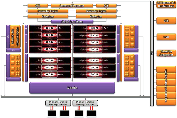 Видеоускоритель AMD Radeon HD 7790:, фото 2