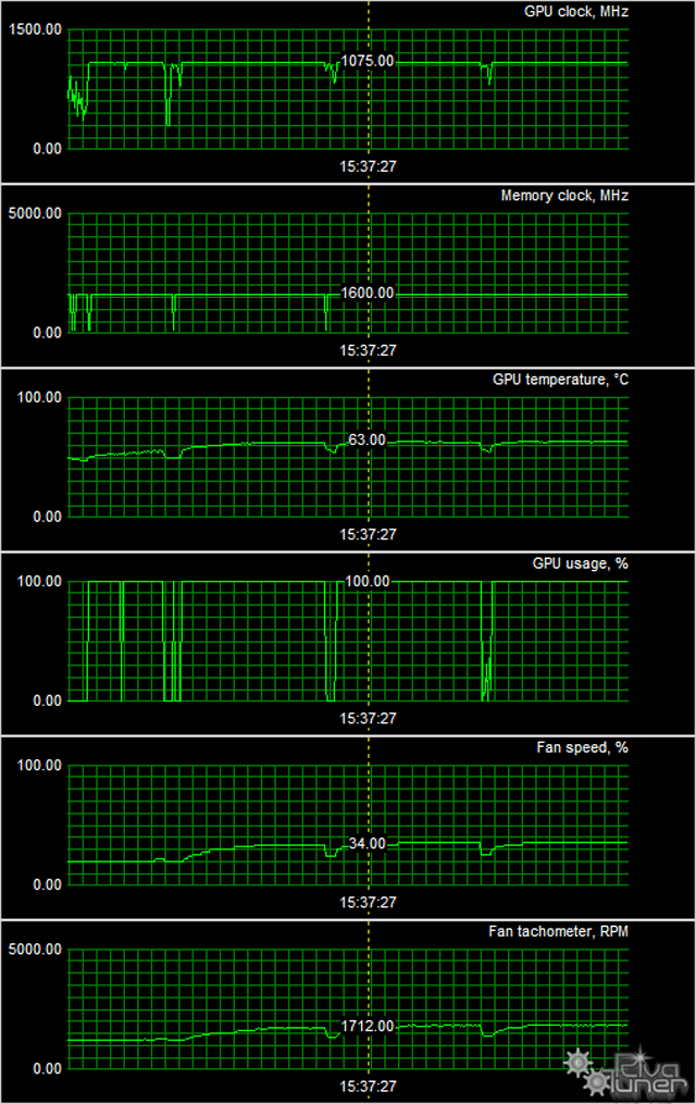 ASUS Radeon HD7790 DirectCu II OC:, фото 9