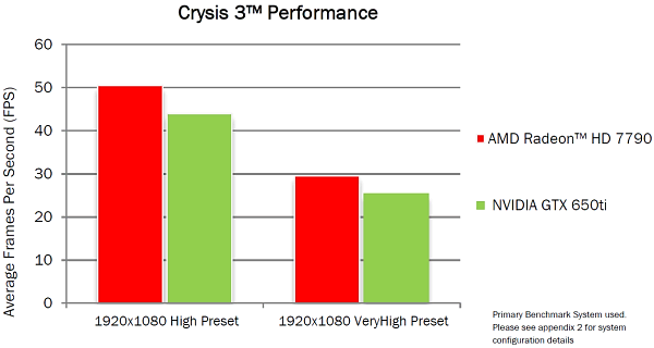Видеоускоритель AMD Radeon HD 7790:, фото 9