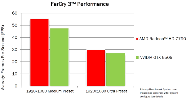 Видеоускоритель AMD Radeon HD 7790:, фото 10