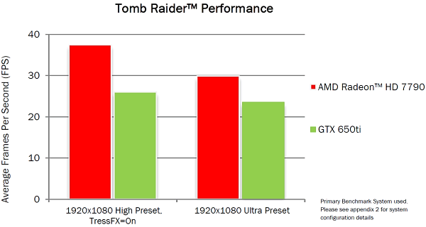 Видеоускоритель AMD Radeon HD 7790:, фото 8