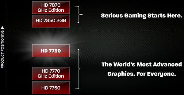 Видеоускоритель AMD Radeon HD 7790:, фото 1
