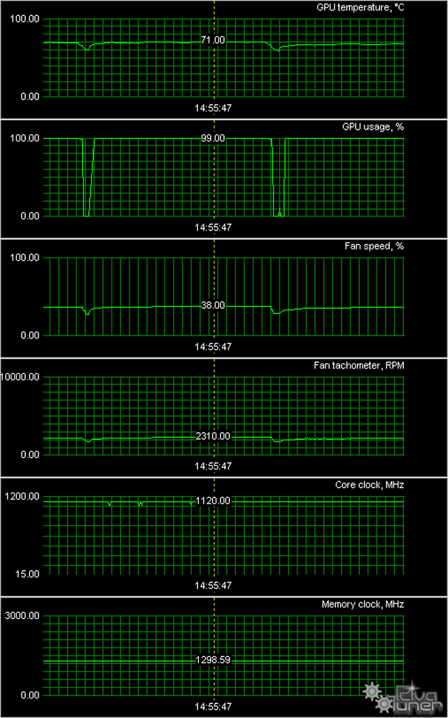 Сильно разогнанный вариант Radeon HD 7770 в исполнении XFX, фото 10