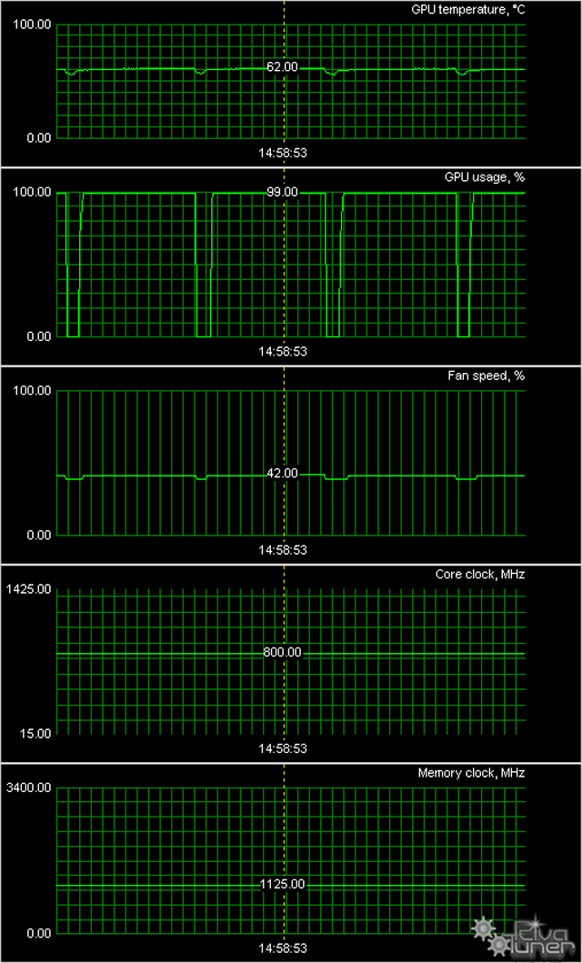 Radeon HD 7750/7770 в исполнении ASUS, HIS, MSI и XFX:, фото 34