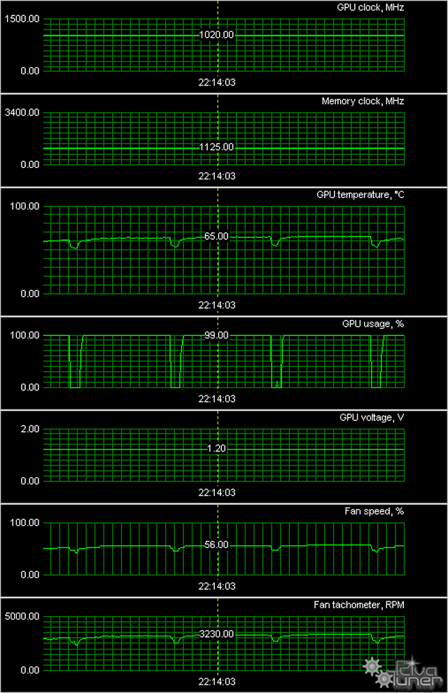 Radeon HD 7750/7770 в исполнении ASUS, HIS, MSI и XFX:, фото 35