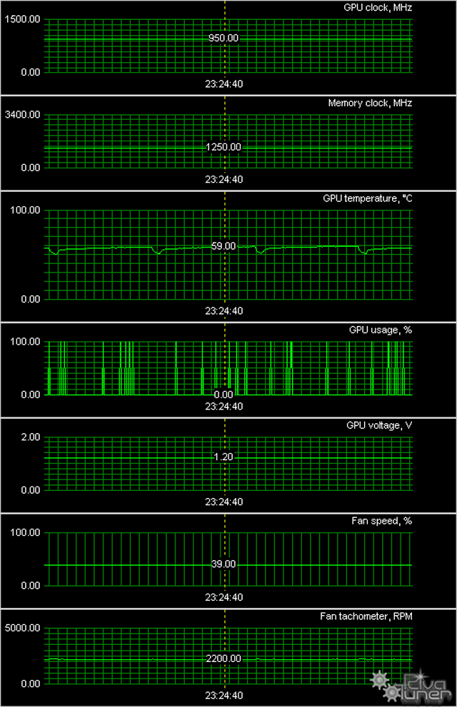 Radeon HD 7750/7770 в исполнении ASUS, HIS, MSI и XFX:, фото 36