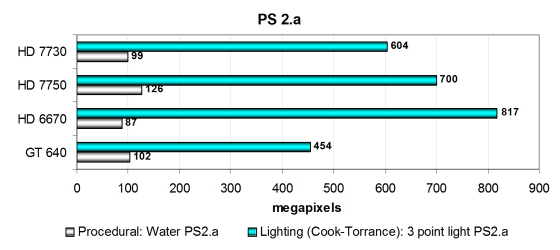 MSI Radeon HD 7730:, фото 14