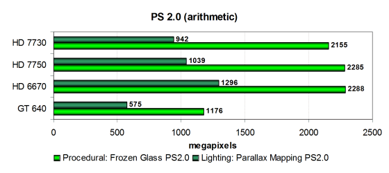 MSI Radeon HD 7730:, фото 15