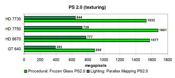 MSI Radeon HD 7730:, фото 16