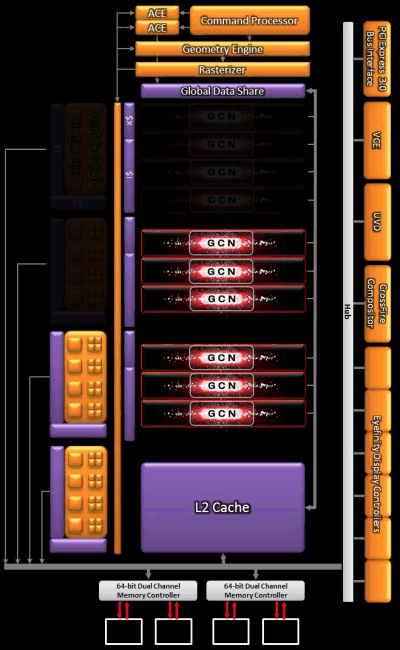 AMD Radeon HD 7730:, фото 2