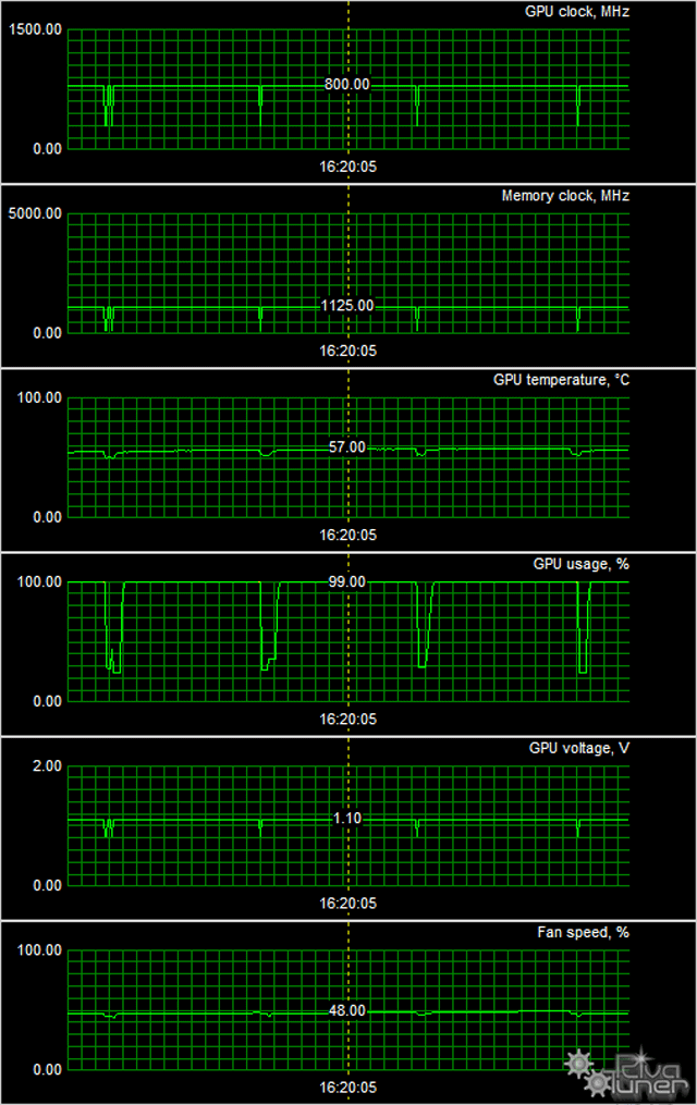MSI Radeon HD 7730:, фото 9