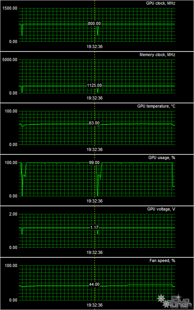 Radeon HD 7730 в исполнении Sapphire:, фото 9