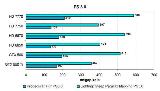 PowerColor Radeon HD 7770 1024 МБ 128-битной GDDR5 PCI-E:, фото 26