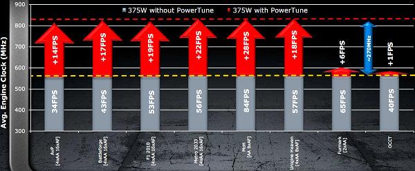 AMD Radeon HD 6990:, фото 5