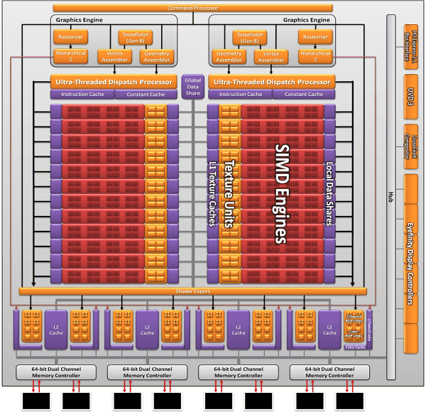 AMD Radeon HD 6990:, фото 3