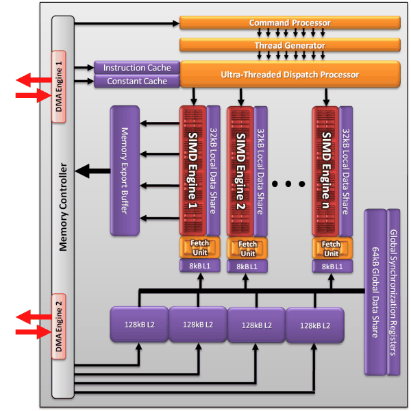 Новое семейство видеоускорителей AMD Radeon HD 6950/6970 («Cayman»):, фото 8