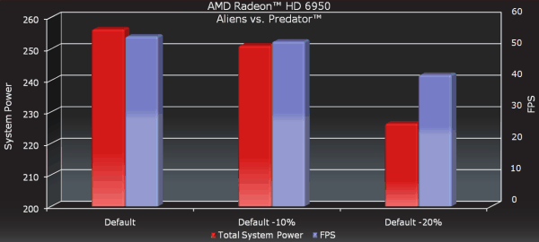 Новое семейство видеоускорителей AMD Radeon HD 6950/6970 («Cayman»):, фото 17