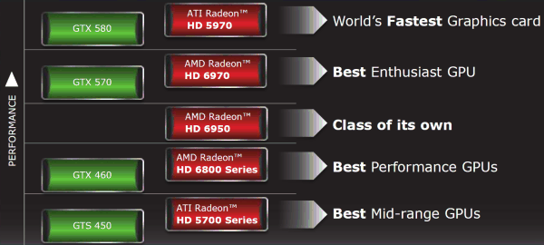 Новое семейство видеоускорителей AMD Radeon HD 6950/6970 («Cayman»):, фото 4
