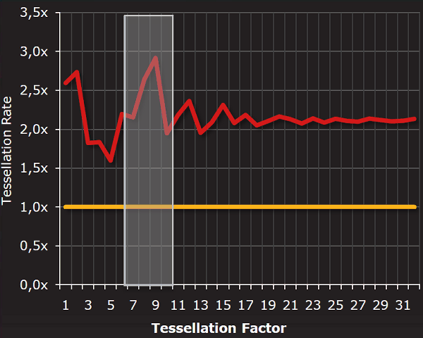 Новое семейство видеоускорителей AMD Radeon HD 6950/6970 («Cayman»):, фото 10