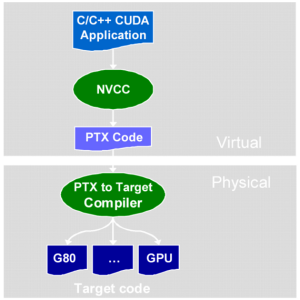 NVIDIA CUDA, фото 14
