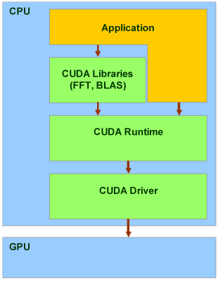 NVIDIA CUDA, фото 8
