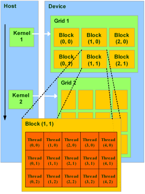 NVIDIA CUDA, фото 10