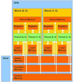 NVIDIA CUDA, фото 12