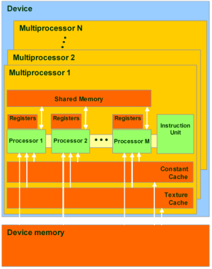 NVIDIA CUDA, фото 11