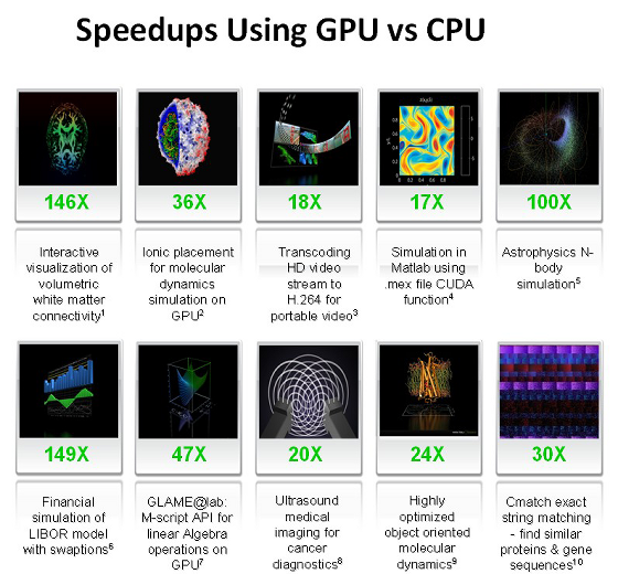 NVIDIA CUDA, фото 4