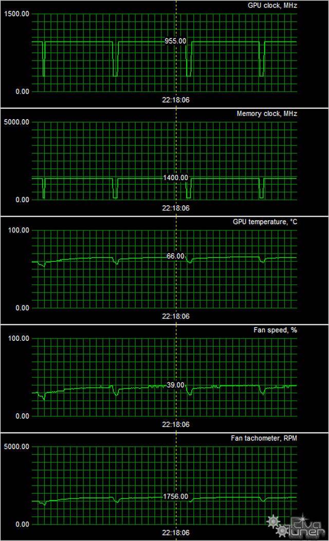 Видеоускоритель MSI Radeon R7 265 OC:, фото 9