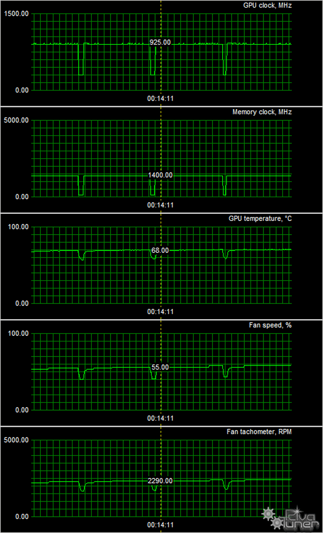 Видеоускоритель Gigabyte Radeon R7 265:, фото 9