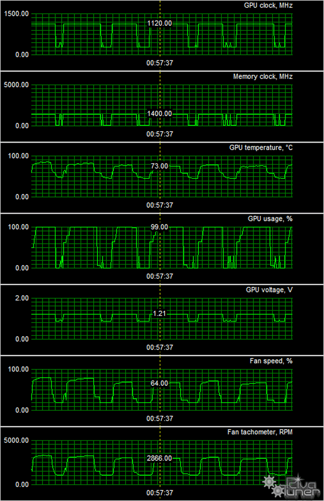 Видеоускоритель Asus Radeon R9 270X DirectCu II Top:, фото 12