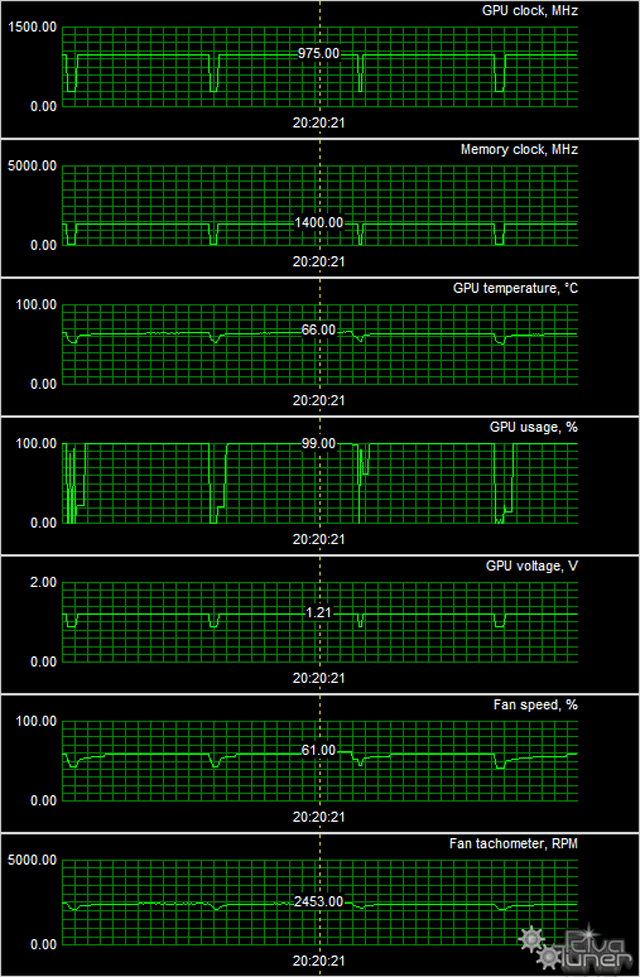 Видеоускорители Gigabyte Radeon R9 270 OC Edition и Sapphire Radeon R9 270 Dual-X OC Version:, фото 19