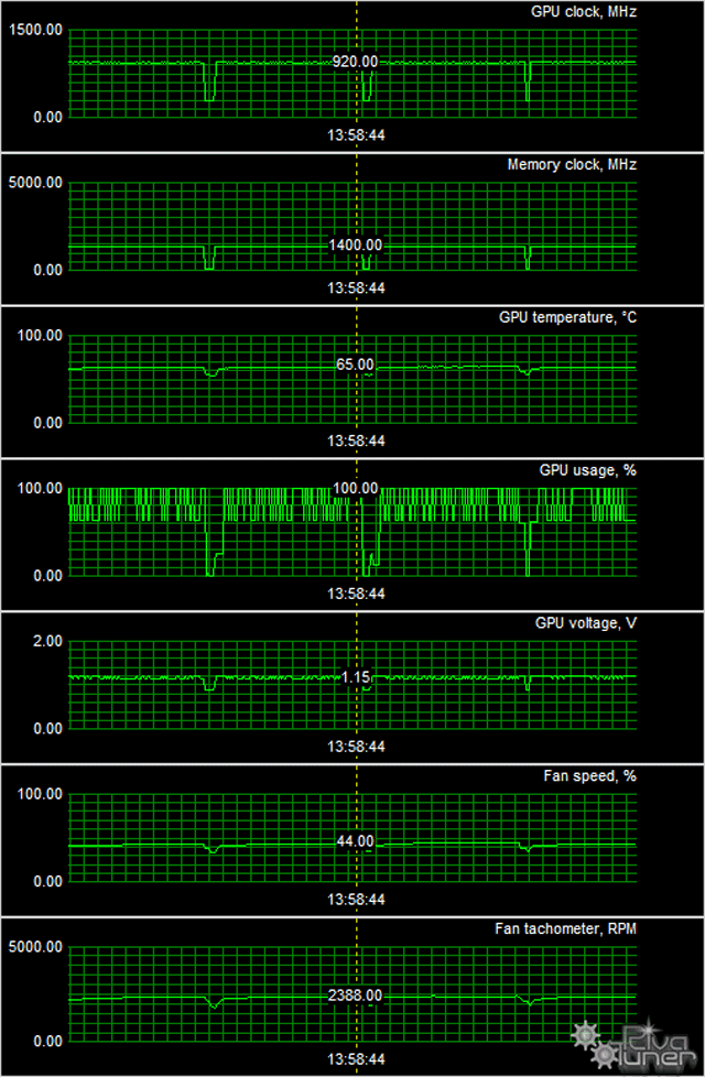 Видеоускорители Gigabyte Radeon R9 270 OC Edition и Sapphire Radeon R9 270 Dual-X OC Version:, фото 20