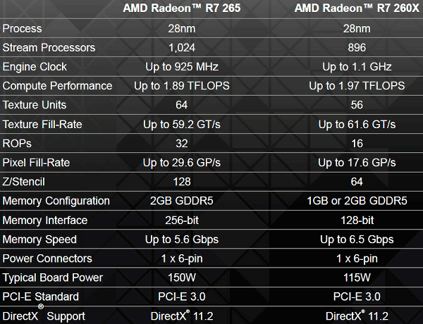 Видеоускоритель AMD Radeon R7 265:, фото 4