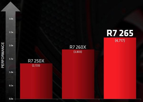 Видеоускоритель AMD Radeon R7 265:, фото 5