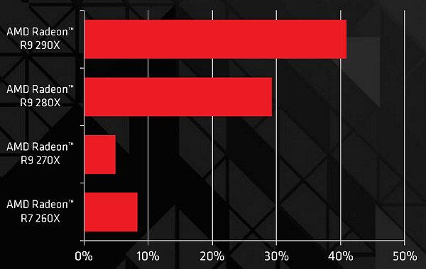 Видеоускоритель AMD Radeon R7 265:, фото 6