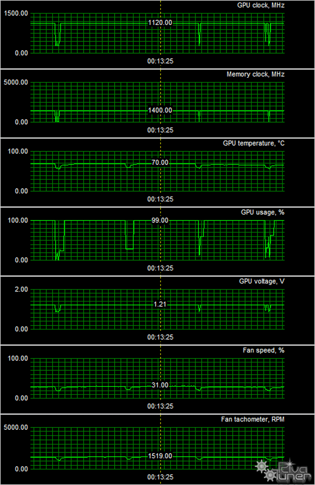 Видеоускоритель MSI Radeon R9 270X Gaming OC Edition:, фото 9