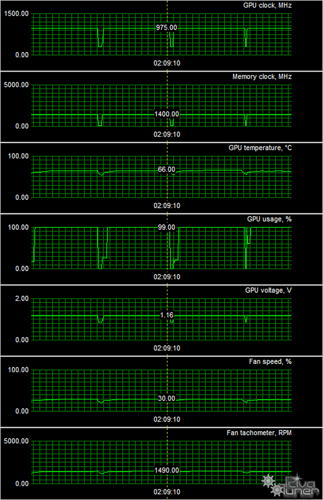 Видеоускоритель MSI Radeon R9 270 Gaming OC Edition:, фото 9