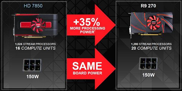 Видеоускоритель AMD Radeon R9 270:, фото 2