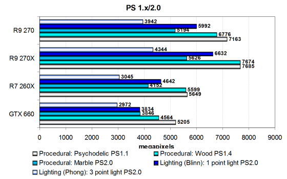 PowerColor Radeon R9 270:, фото 10