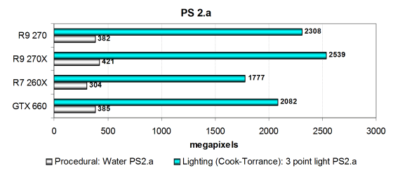 PowerColor Radeon R9 270:, фото 11