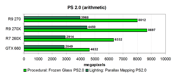 PowerColor Radeon R9 270:, фото 12