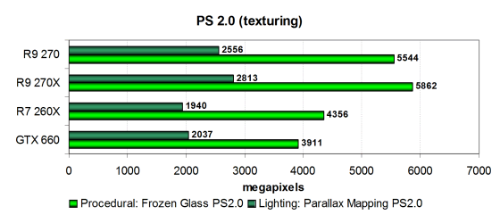 PowerColor Radeon R9 270:, фото 13